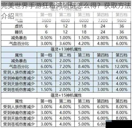 完美世界手游狂霜鸿项链怎么得？获取方法介绍