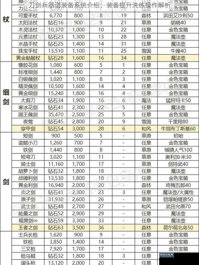 刀剑兵器谱装备系统介绍：装备提升洗练操作解析