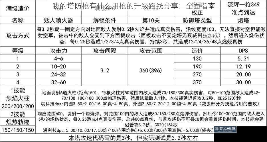 我的塔防枪有什么用枪的升级路线分享：全面指南