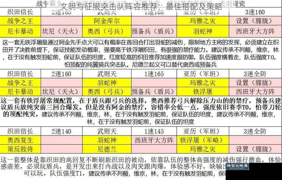 文明与征服突击队阵容推荐：最佳搭配及策略