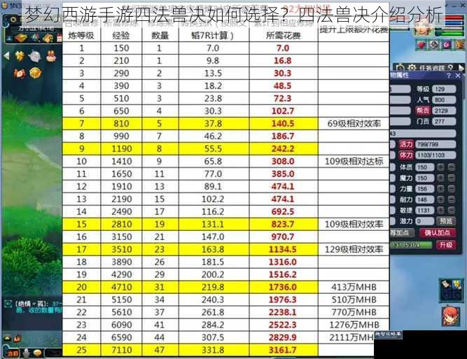 梦幻西游手游四法兽决如何选择？四法兽决介绍分析