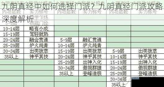 九阴真经中如何选择门派？九阴真经门派攻略深度解析