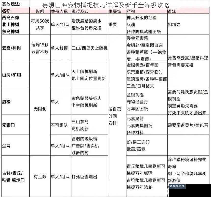 妄想山海宠物捕捉技巧详解及新手全等级攻略