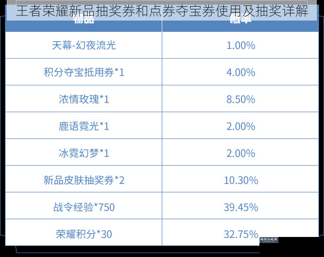 王者荣耀新品抽奖券和点券夺宝券使用及抽奖详解