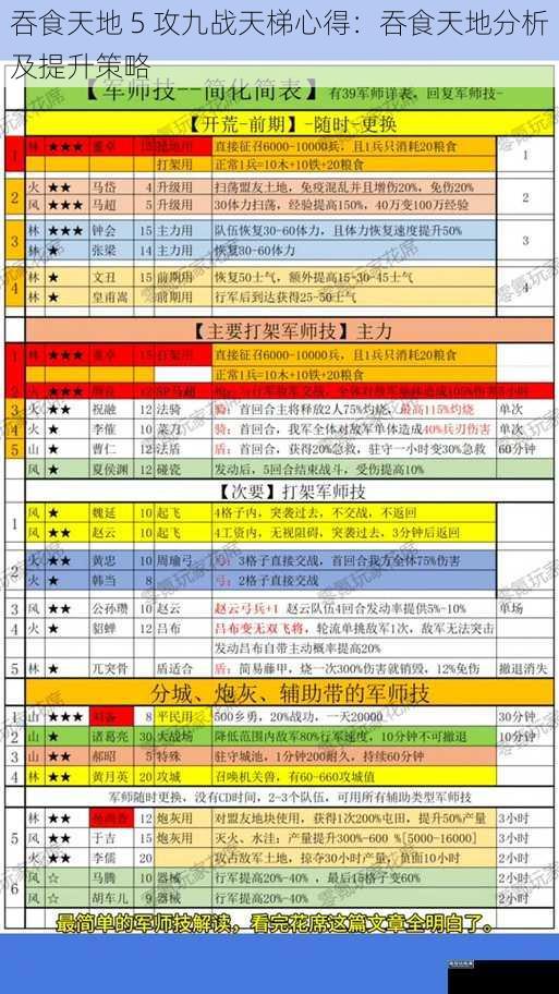 吞食天地 5 攻九战天梯心得：吞食天地分析及提升策略