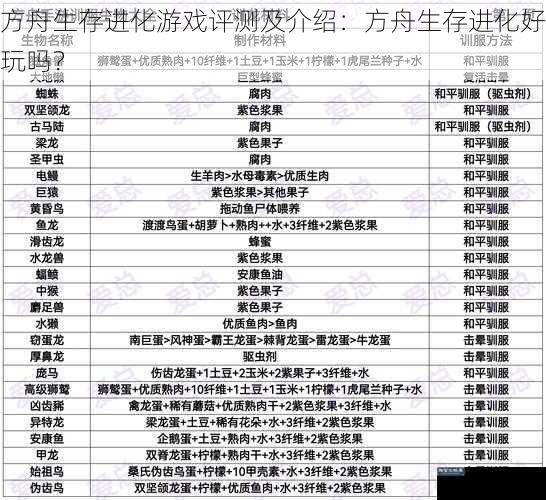 方舟生存进化游戏评测及介绍：方舟生存进化好玩吗？