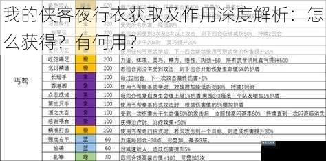 我的侠客夜行衣获取及作用深度解析：怎么获得？有何用？