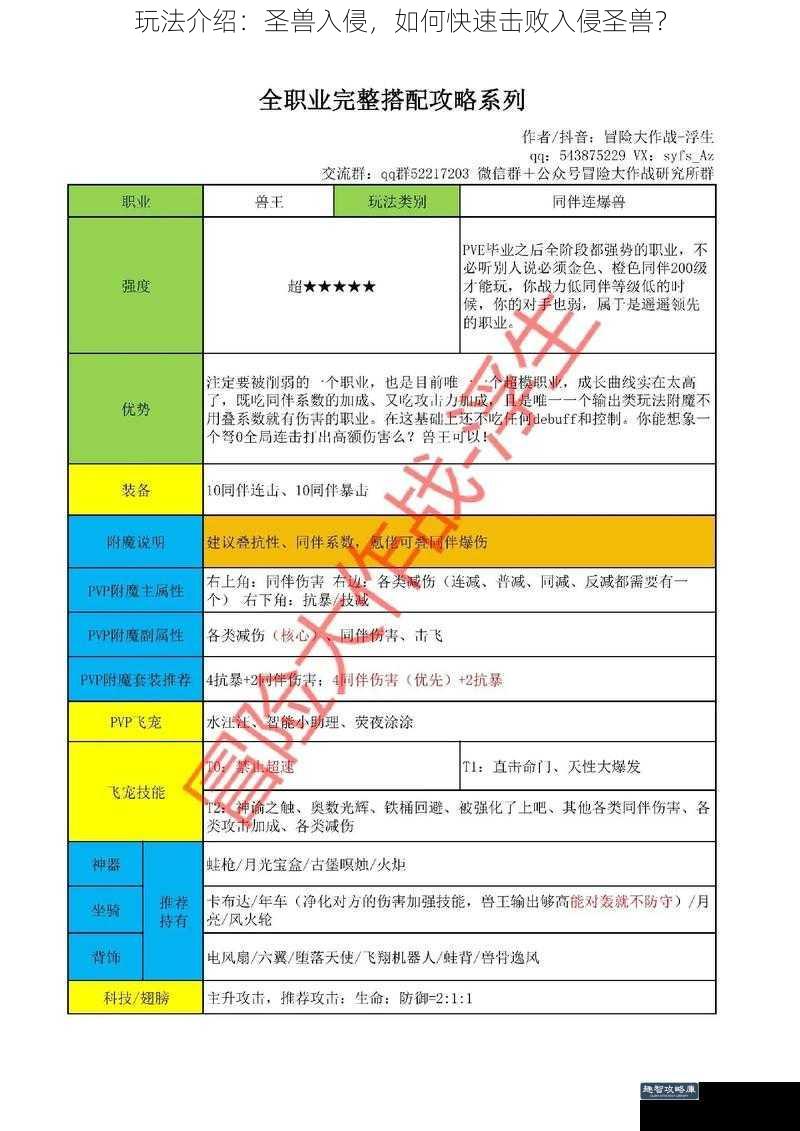 玩法介绍：圣兽入侵，如何快速击败入侵圣兽？