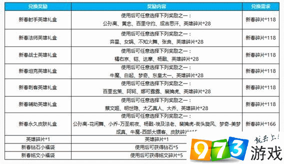 王者荣耀探索峡谷奖励介绍及用途是什么？