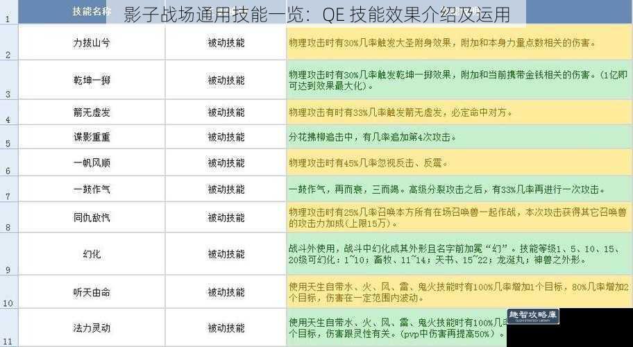 影子战场通用技能一览：QE 技能效果介绍及运用