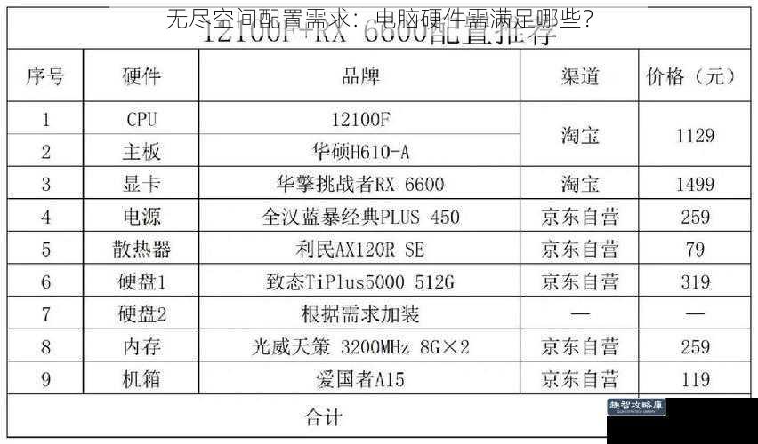 无尽空间配置需求：电脑硬件需满足哪些？