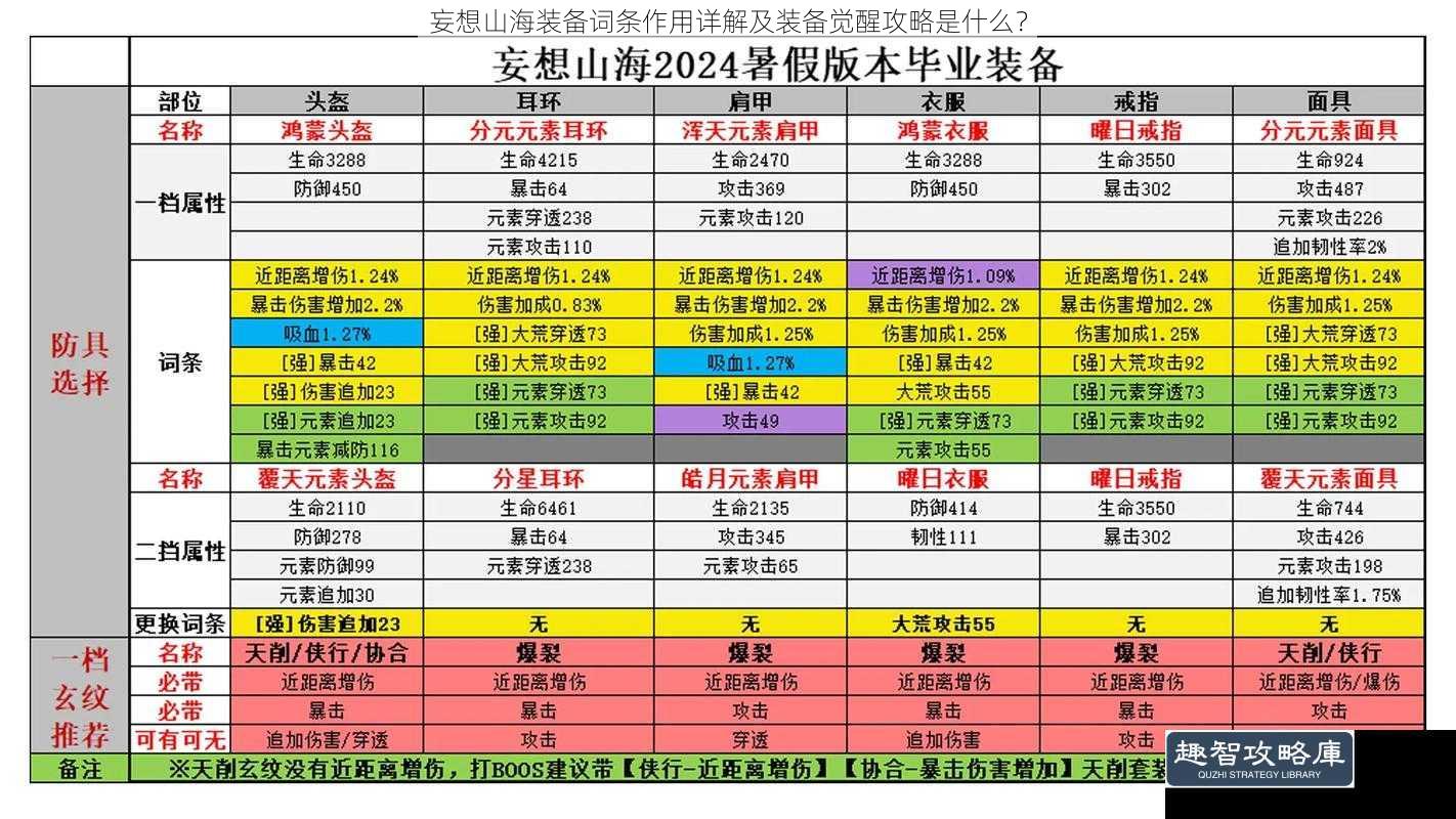 妄想山海装备词条作用详解及装备觉醒攻略是什么？