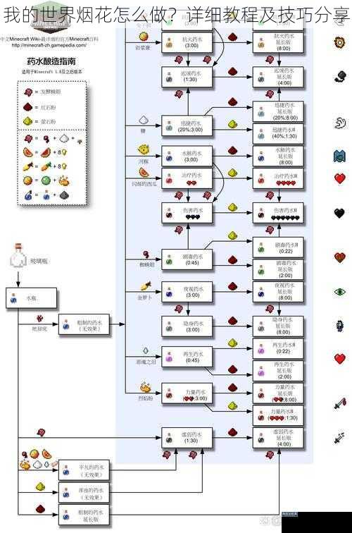 我的世界烟花怎么做？详细教程及技巧分享