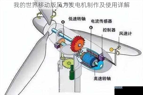 我的世界移动版风力发电机制作及使用详解