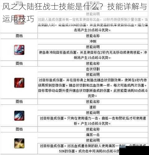 风之大陆狂战士技能是什么？技能详解与运用技巧