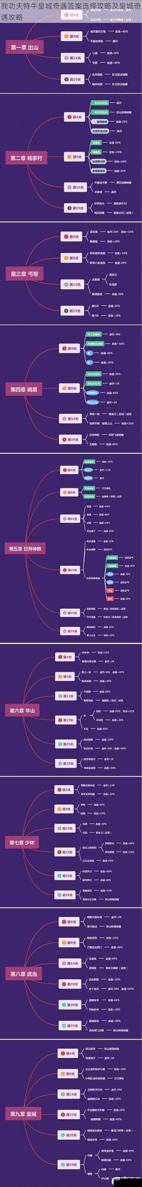 我功夫特牛皇城奇遇答案选择攻略及皇城奇遇攻略