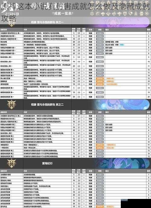 原神这本小说真厉害成就怎么做及隐藏成就攻略