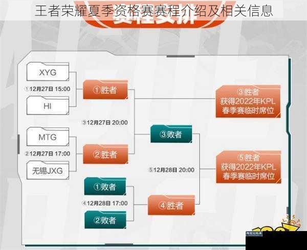 王者荣耀夏季资格赛赛程介绍及相关信息