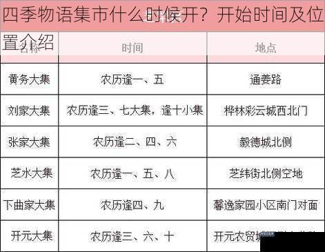 四季物语集市什么时候开？开始时间及位置介绍