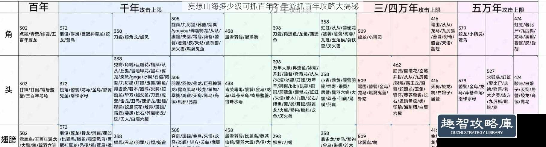 妄想山海多少级可抓百年？手游抓百年攻略大揭秘