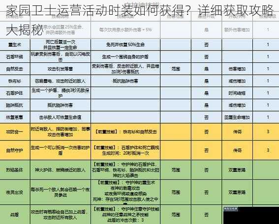 家园卫士运营活动时装如何获得？详细获取攻略大揭秘