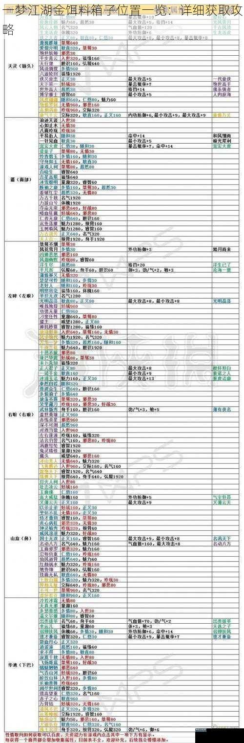 一梦江湖金饵料箱子位置一览：详细获取攻略