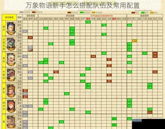 万象物语新手怎么搭配队伍及常用配置