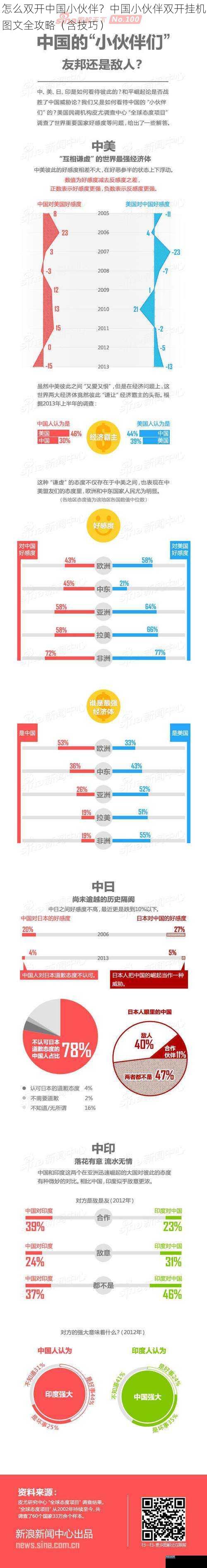 怎么双开中国小伙伴？中国小伙伴双开挂机图文全攻略（含技巧）