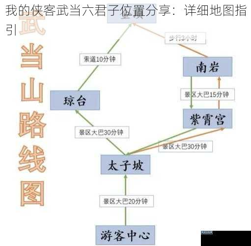 我的侠客武当六君子位置分享：详细地图指引