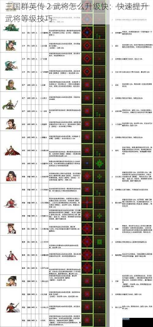 三国群英传 2 武将怎么升级快：快速提升武将等级技巧