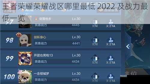 王者荣耀荣耀战区哪里最低 2022 及战力最低一览