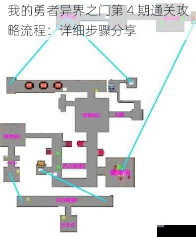 我的勇者异界之门第 4 期通关攻略流程：详细步骤分享