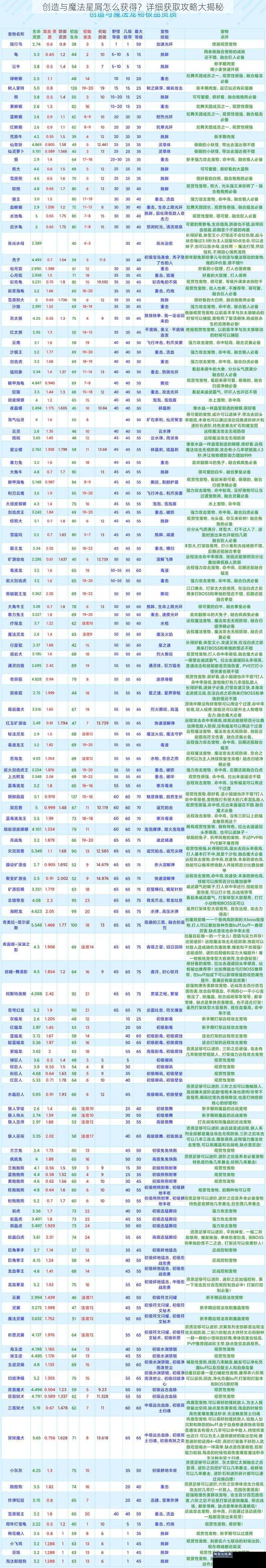 创造与魔法星屑怎么获得？详细获取攻略大揭秘