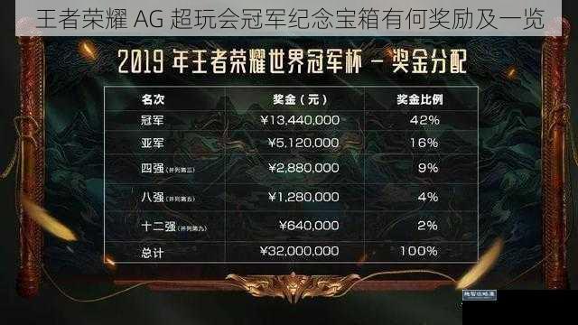 王者荣耀 AG 超玩会冠军纪念宝箱有何奖励及一览