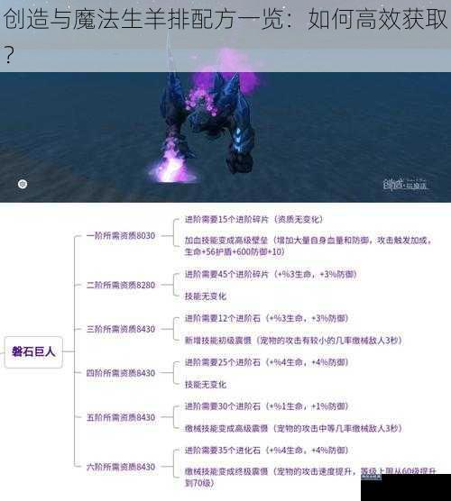 创造与魔法生羊排配方一览：如何高效获取？