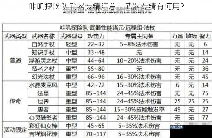 咔叽探险队武器专精汇总：武器专精有何用？