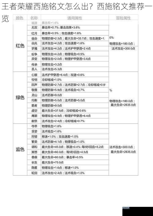 王者荣耀西施铭文怎么出？西施铭文推荐一览