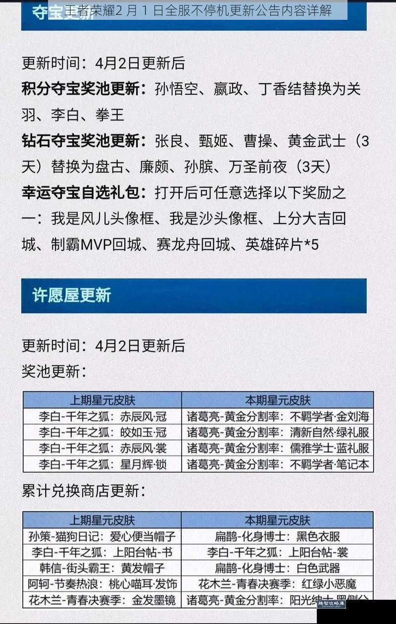 王者荣耀2 月 1 日全服不停机更新公告内容详解