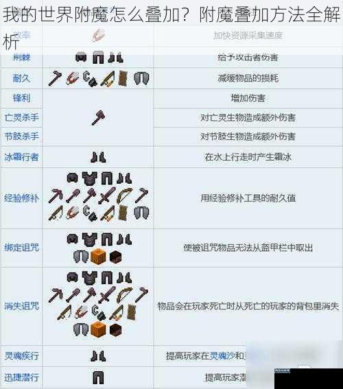 我的世界附魔怎么叠加？附魔叠加方法全解析