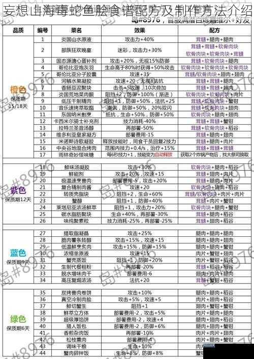 妄想山海毒蛇鱼脍食谱配方及制作方法介绍