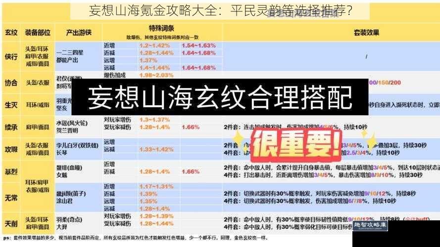 妄想山海氪金攻略大全：平民灵韵等选择推荐？