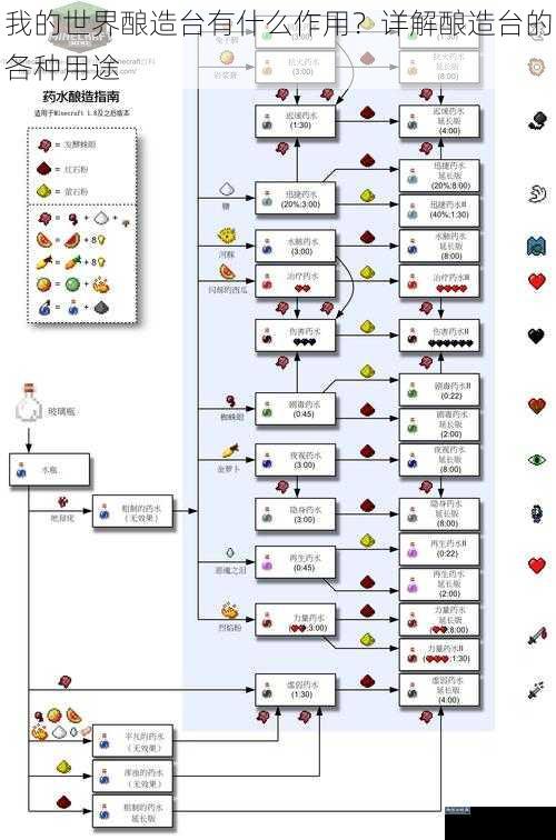 我的世界酿造台有什么作用？详解酿造台的各种用途