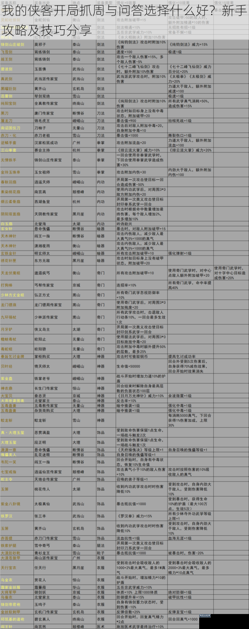 我的侠客开局抓周与问答选择什么好？新手攻略及技巧分享