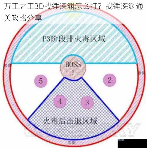 万王之王3D战锤深渊怎么打？战锤深渊通关攻略分享