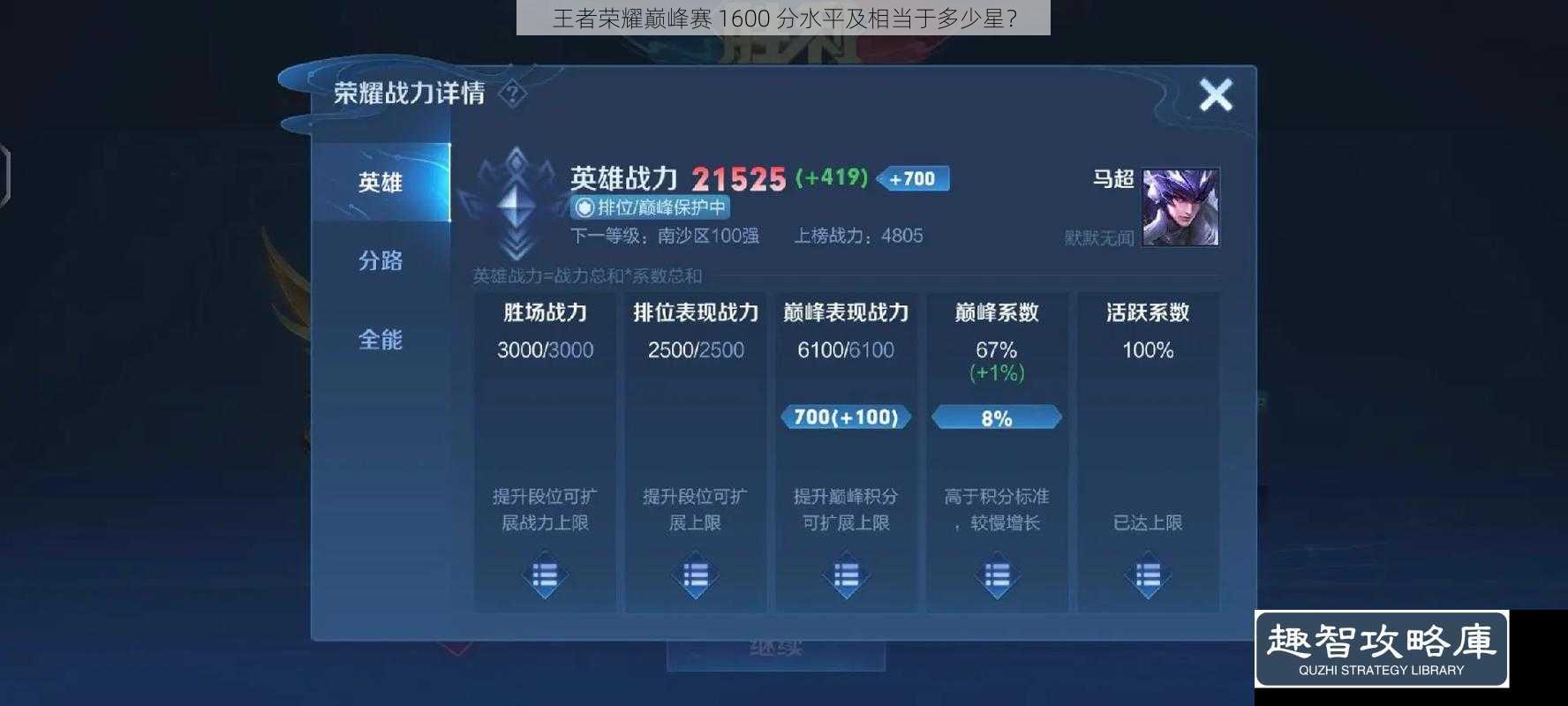 王者荣耀巅峰赛 1600 分水平及相当于多少星？