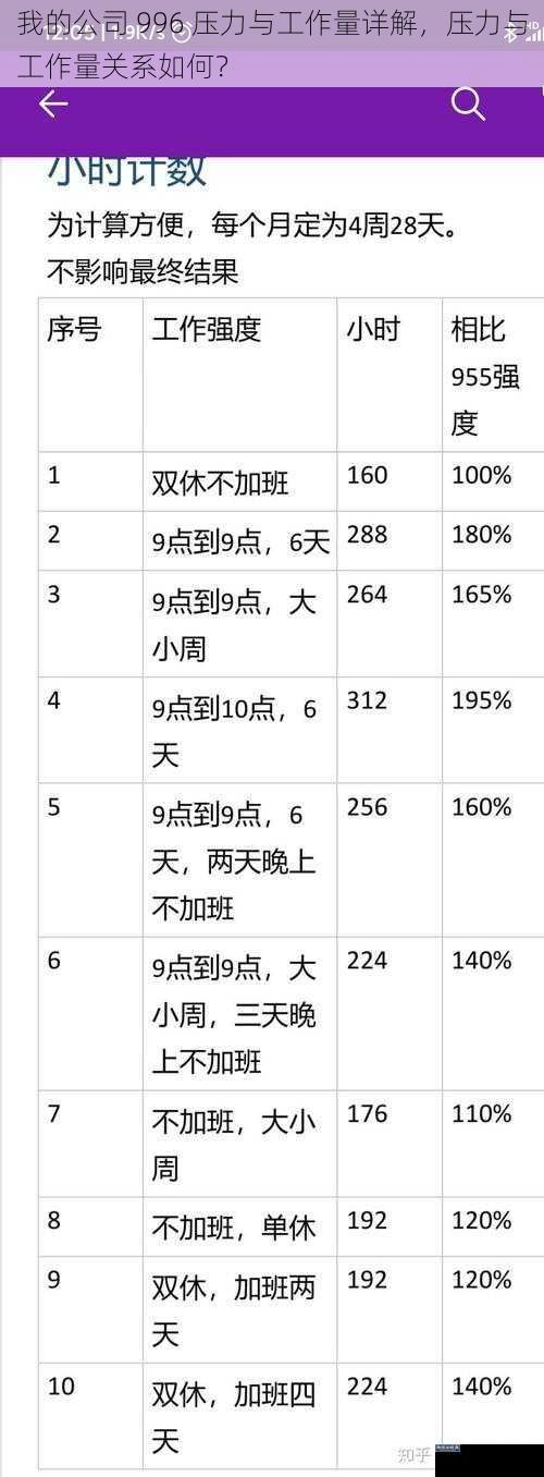 我的公司 996 压力与工作量详解，压力与工作量关系如何？