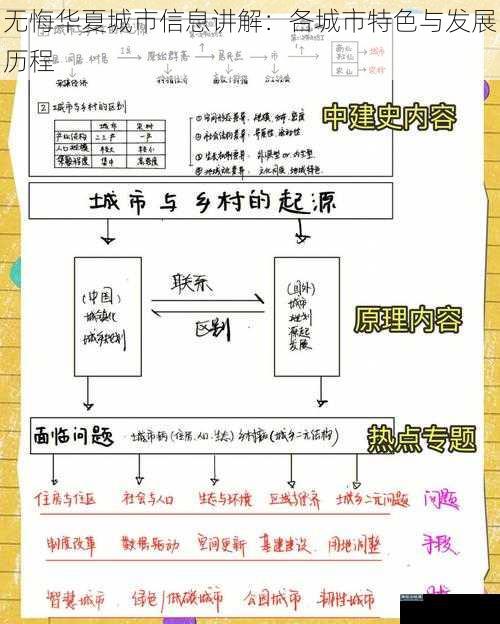 无悔华夏城市信息讲解：各城市特色与发展历程