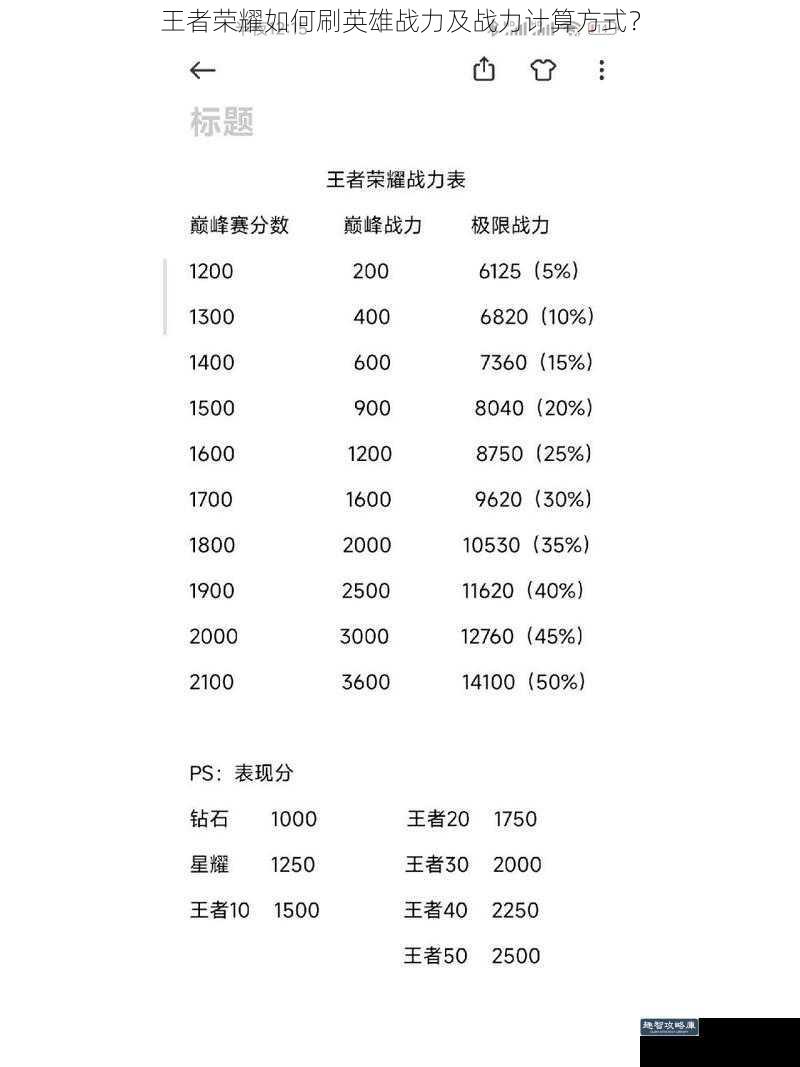 王者荣耀如何刷英雄战力及战力计算方式？