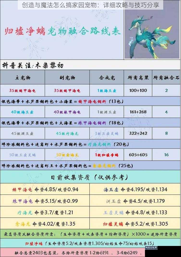 创造与魔法怎么搞家园宠物：详细攻略与技巧分享