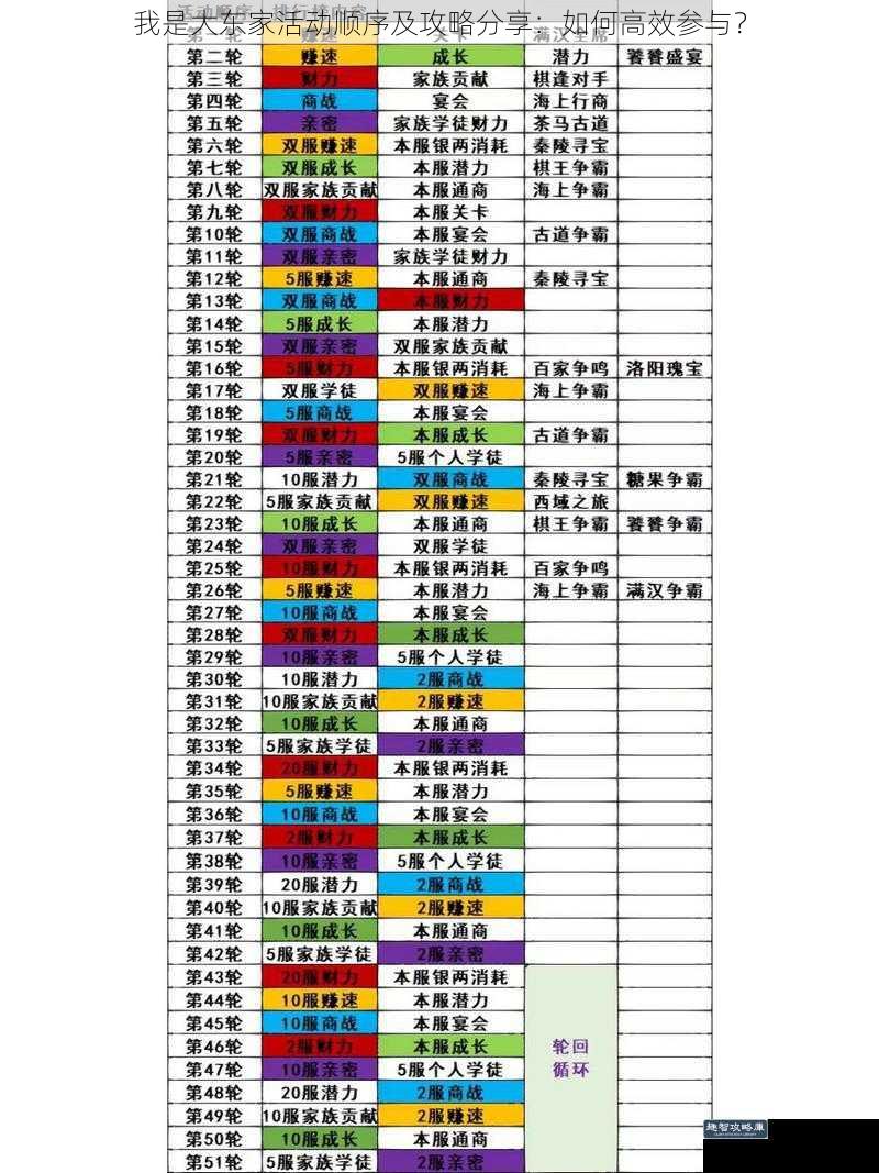 我是大东家活动顺序及攻略分享：如何高效参与？